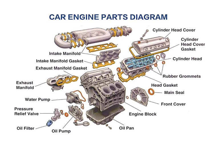 Pulan product line covers the full models of engine parts